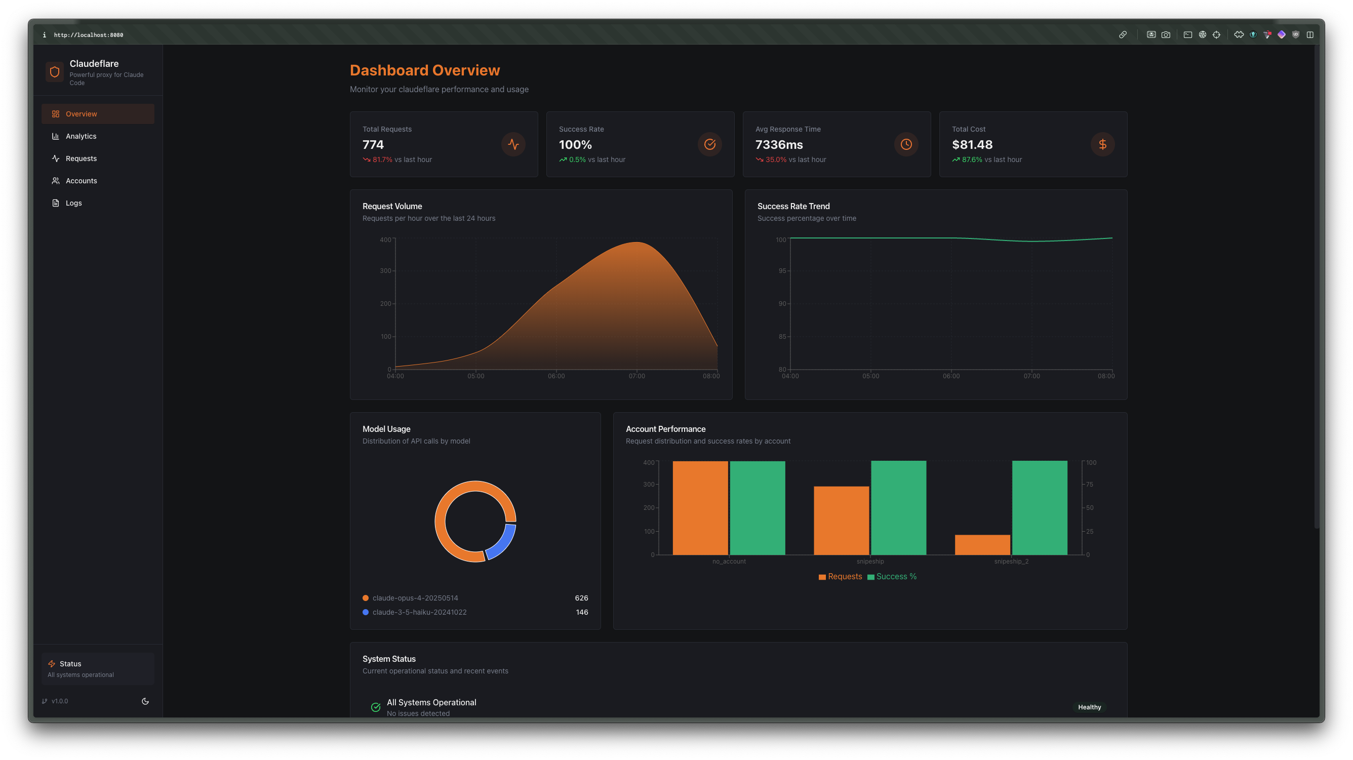 Claude API proxy dashboard - monitor multiple accounts, rate limits, and API health in real-time